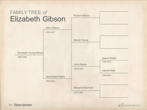 Gibson Family Tree Part 1